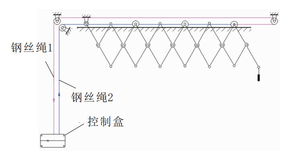 未來晾衣架什么樣？