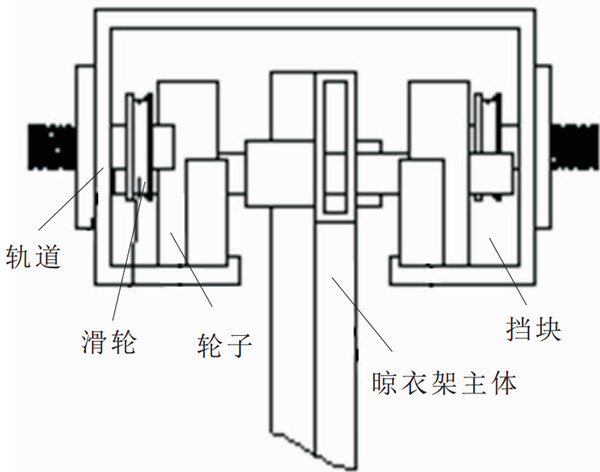 未來晾衣架什么樣？
