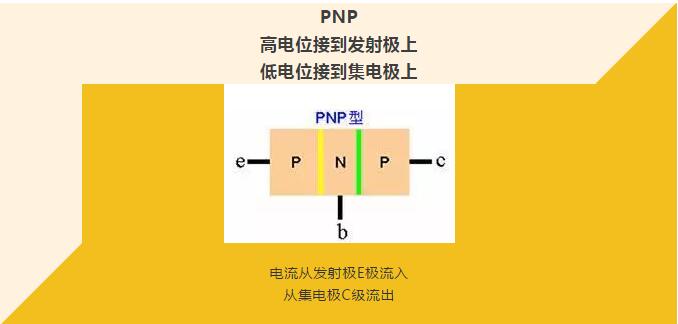 看完你就懂啥是PNP和NPN，不信我們賭！